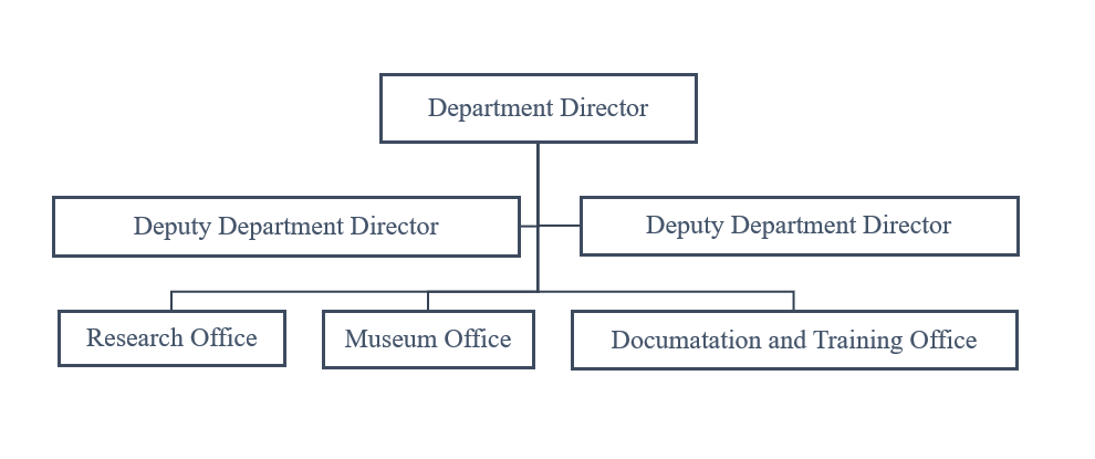 Department of Research, Training and Documentation (DRTD)